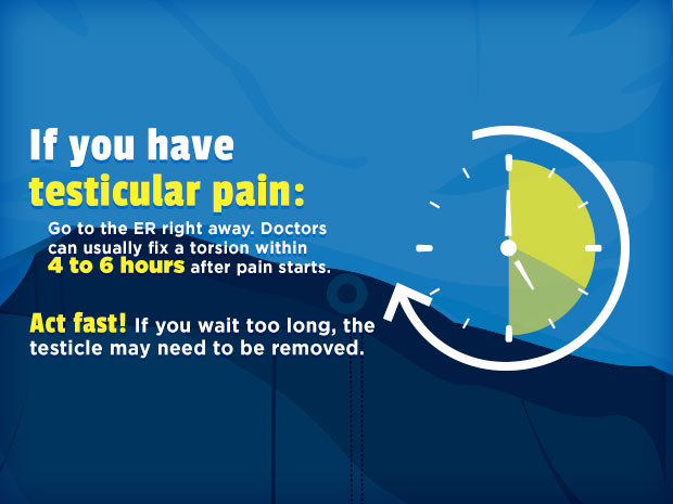 The longer the cord stays twisted, the harder it is for doctors to save the testicle.

Ignoring pain or hoping it goes away can end in severe damage to the testicle.