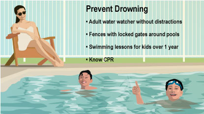 Adult water watcher without distractions  Fences with locked gates around pools  Swimming lessons for kids over 1 year  Know CPR