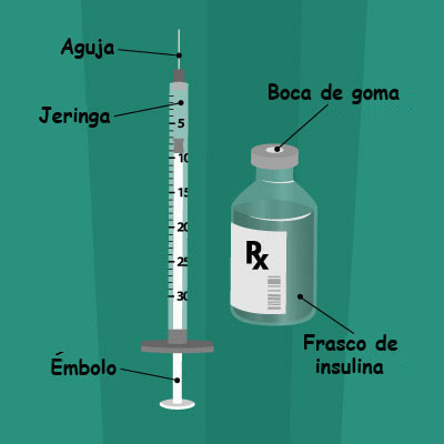 Insulin injection